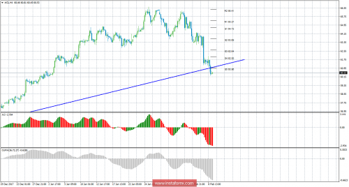 oil-futures-09-02-2018.png