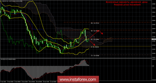 forex-trade-09-02-2018-4.png