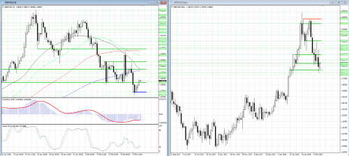 forex-analysis-gbpusd-12-02-2018.png