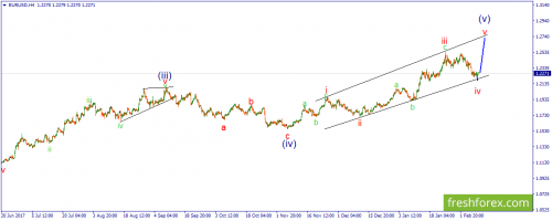 forex-wave-12-02-2018-1.png