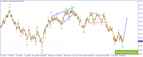 forex-wave-12-02-2018-3.png