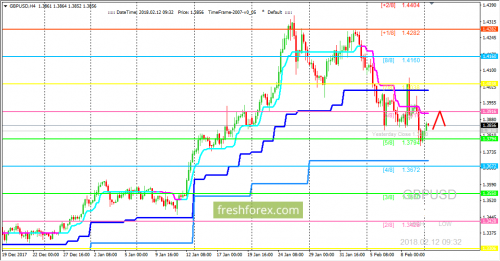 forex-trading-12-02-2018-2.png