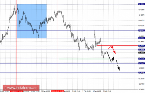 forex-fractal-analysis-12-02-2018-2.png