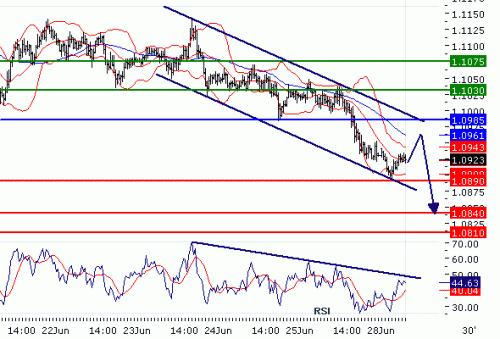 USDCHF20100628.GIF