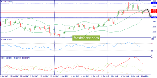 forex-trend-12-02-2018-1.png