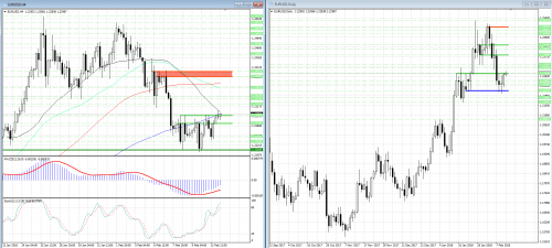 forex-analysis-eurusd-13-02-2018.png