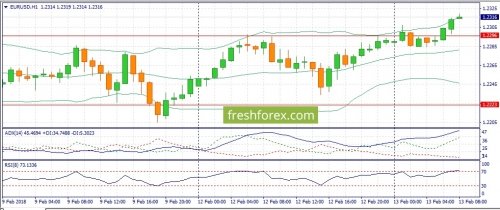 forex-fundamental-analysis-13-02-2018-1.jpg