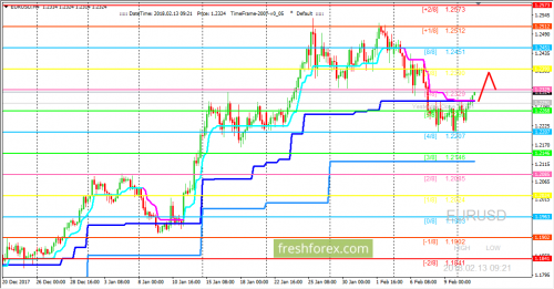 forex-trading-13-02-2018-1.png