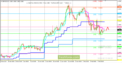 forex-trading-13-02-2018-2.png