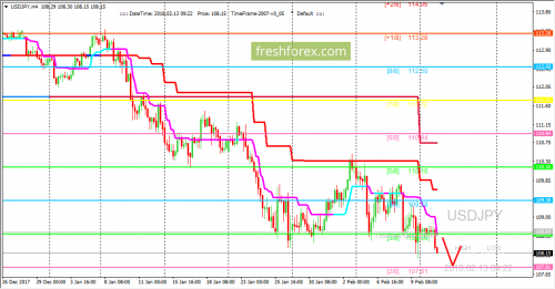 forex-trading-13-02-2018-3.png