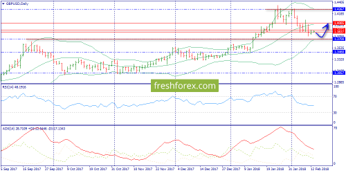 forex-trend-13-02-2018-4.png