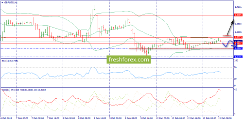 forex-trend-13-02-2018-6.png