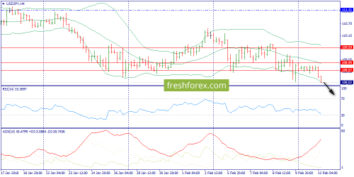 forex-trend-13-02-2018-8.png