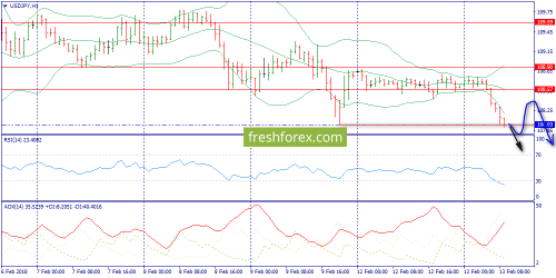 forex-trend-13-02-2018-9.png