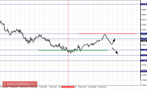 forex-fractal-analysis-13-02-2018-6.png