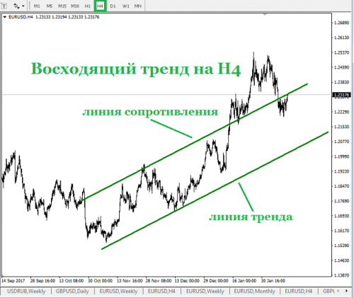 forex-eurusd-13-02-2018-1.png