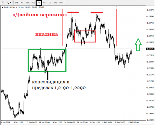 forex-eurusd-13-02-2018-2.png