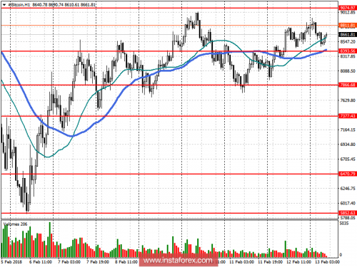 bitcoin-futures-13-02-2018.png