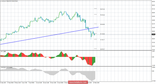 oil-futures-13-02-2018.png