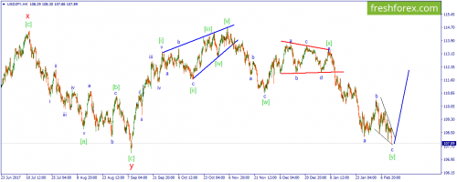 forex-wave-13-02-2018-3.png
