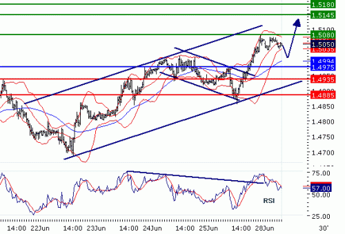 GBPUSD20100628.GIF