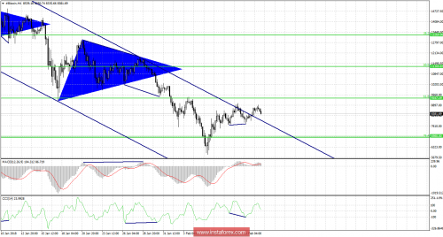 bitcoin-forex-13-02-2018-1.png