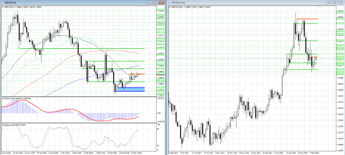 forex-analysis-gbpusd-14-02-2018.png