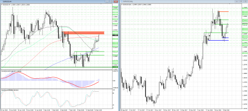 forex-analysis-eurusd-14-02-2018.png