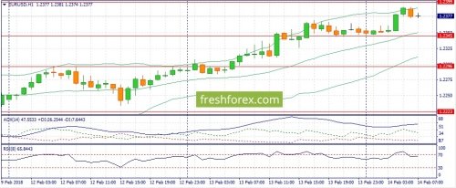 forex-fundamental-analysis-14-02-2018-1.jpg