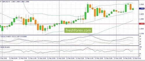 forex-fundamental-analysis-14-02-2018-2.jpg