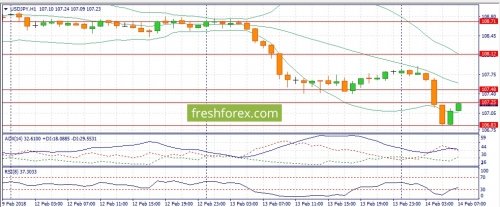 forex-fundamental-analysis-14-02-2018-3.jpg