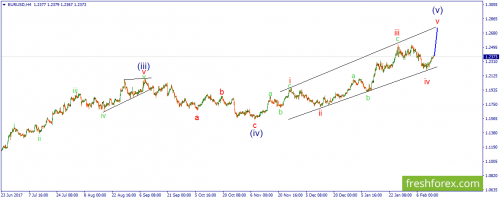 forex-wave-14-02-2018-1.png