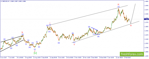 forex-wave-14-02-2018-2.png