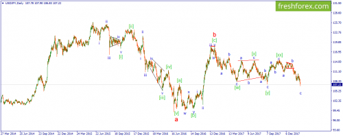 forex-wave-14-02-2018-3.png