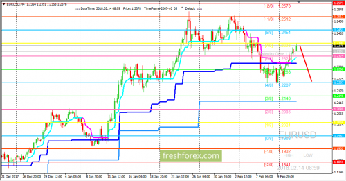 forex-trading-14-02-2018-1.png