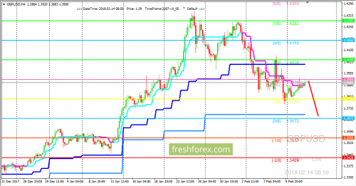 forex-trading-14-02-2018-2.png