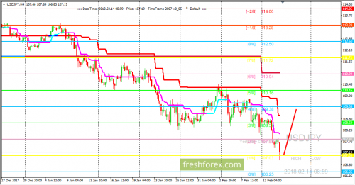 forex-trading-14-02-2018-3.png