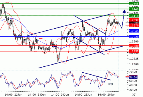 EURUSD20100628.GIF