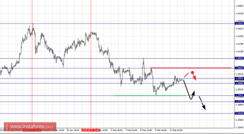 forex-fractal-analysis-14-02-2018-2.png