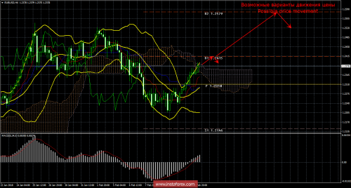 forex-trade-14-02-2018-1.png