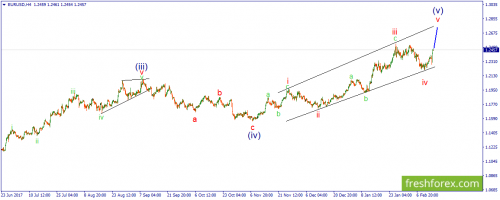 forex-wave-15-02-2018-1.png