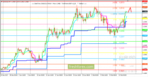 forex-trading-15-02-2018-1.png