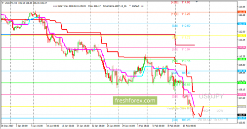 forex-trading-15-02-2018-3.png