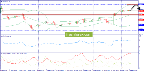 forex-trend-15-02-2018-6.png