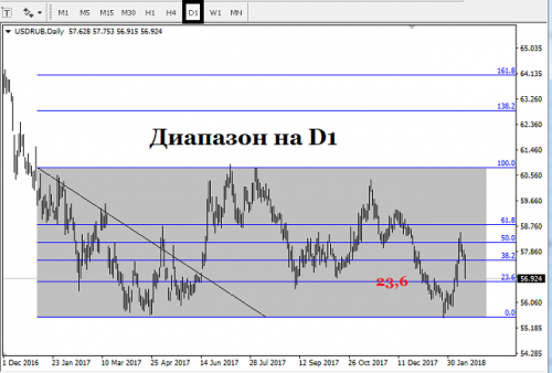 forex-usdrub-15-02-2018-1.png