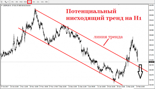 forex-usdrub-15-02-2018-2.png