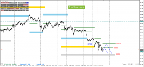 forex-cfd-trading-15-02-2018-6.png
