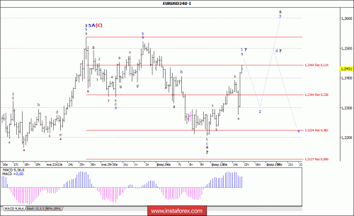 forex-wave-analysis-15-02-2018-1.gif