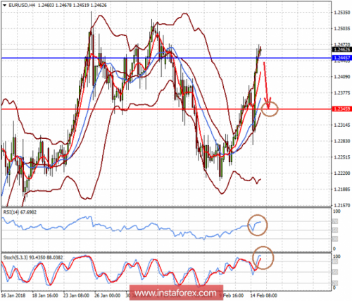 forex-prognosis-15-02-2018-1.png