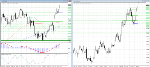 forex-analysis-eurusd-16-02-2018.png
